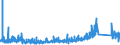 KN 8518 /Exporte /Einheit = Preise (Euro/Tonne) /Partnerland: Weissrussland /Meldeland: Eur27_2020 /8518:Mikrofone und Haltevorrichtungen DafÃ¼r (Ausg. Drahtlos, mit Eingebautem Sender); Lautsprecher, Auch in GehÃ¤usen; KopfhÃ¶rer und OhrhÃ¶rer, Auch mit Mikrofon Kombiniert, und Zusammenstellungen aus Einem Mikrofon und Einem Oder Mehreren Lautsprechern Bestehend (Ausg. Fernsprechtechnik Oder Telegrafentechnik und SchwerhÃ¶rigengerÃ¤te Sowie Helme mit Eingebauten KÃ¶pfhÃ¶rern, Auch mit Mikrofon) Elektrische TonfrequenzverstÃ¤rker; Elektrische TonverstÃ¤rkereinrichtungen; Teile Davon