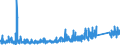 KN 8518 /Exporte /Einheit = Preise (Euro/Tonne) /Partnerland: Moldau /Meldeland: Eur27_2020 /8518:Mikrofone und Haltevorrichtungen DafÃ¼r (Ausg. Drahtlos, mit Eingebautem Sender); Lautsprecher, Auch in GehÃ¤usen; KopfhÃ¶rer und OhrhÃ¶rer, Auch mit Mikrofon Kombiniert, und Zusammenstellungen aus Einem Mikrofon und Einem Oder Mehreren Lautsprechern Bestehend (Ausg. Fernsprechtechnik Oder Telegrafentechnik und SchwerhÃ¶rigengerÃ¤te Sowie Helme mit Eingebauten KÃ¶pfhÃ¶rern, Auch mit Mikrofon) Elektrische TonfrequenzverstÃ¤rker; Elektrische TonverstÃ¤rkereinrichtungen; Teile Davon