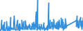 KN 8518 /Exporte /Einheit = Preise (Euro/Tonne) /Partnerland: Aserbaidschan /Meldeland: Eur27_2020 /8518:Mikrofone und Haltevorrichtungen DafÃ¼r (Ausg. Drahtlos, mit Eingebautem Sender); Lautsprecher, Auch in GehÃ¤usen; KopfhÃ¶rer und OhrhÃ¶rer, Auch mit Mikrofon Kombiniert, und Zusammenstellungen aus Einem Mikrofon und Einem Oder Mehreren Lautsprechern Bestehend (Ausg. Fernsprechtechnik Oder Telegrafentechnik und SchwerhÃ¶rigengerÃ¤te Sowie Helme mit Eingebauten KÃ¶pfhÃ¶rern, Auch mit Mikrofon) Elektrische TonfrequenzverstÃ¤rker; Elektrische TonverstÃ¤rkereinrichtungen; Teile Davon