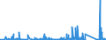 KN 8518 /Exporte /Einheit = Preise (Euro/Tonne) /Partnerland: Turkmenistan /Meldeland: Eur27_2020 /8518:Mikrofone und Haltevorrichtungen DafÃ¼r (Ausg. Drahtlos, mit Eingebautem Sender); Lautsprecher, Auch in GehÃ¤usen; KopfhÃ¶rer und OhrhÃ¶rer, Auch mit Mikrofon Kombiniert, und Zusammenstellungen aus Einem Mikrofon und Einem Oder Mehreren Lautsprechern Bestehend (Ausg. Fernsprechtechnik Oder Telegrafentechnik und SchwerhÃ¶rigengerÃ¤te Sowie Helme mit Eingebauten KÃ¶pfhÃ¶rern, Auch mit Mikrofon) Elektrische TonfrequenzverstÃ¤rker; Elektrische TonverstÃ¤rkereinrichtungen; Teile Davon