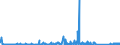 KN 8518 /Exporte /Einheit = Preise (Euro/Tonne) /Partnerland: Usbekistan /Meldeland: Eur27_2020 /8518:Mikrofone und Haltevorrichtungen DafÃ¼r (Ausg. Drahtlos, mit Eingebautem Sender); Lautsprecher, Auch in GehÃ¤usen; KopfhÃ¶rer und OhrhÃ¶rer, Auch mit Mikrofon Kombiniert, und Zusammenstellungen aus Einem Mikrofon und Einem Oder Mehreren Lautsprechern Bestehend (Ausg. Fernsprechtechnik Oder Telegrafentechnik und SchwerhÃ¶rigengerÃ¤te Sowie Helme mit Eingebauten KÃ¶pfhÃ¶rern, Auch mit Mikrofon) Elektrische TonfrequenzverstÃ¤rker; Elektrische TonverstÃ¤rkereinrichtungen; Teile Davon