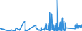 KN 8518 /Exporte /Einheit = Preise (Euro/Tonne) /Partnerland: Kirgistan /Meldeland: Eur27_2020 /8518:Mikrofone und Haltevorrichtungen DafÃ¼r (Ausg. Drahtlos, mit Eingebautem Sender); Lautsprecher, Auch in GehÃ¤usen; KopfhÃ¶rer und OhrhÃ¶rer, Auch mit Mikrofon Kombiniert, und Zusammenstellungen aus Einem Mikrofon und Einem Oder Mehreren Lautsprechern Bestehend (Ausg. Fernsprechtechnik Oder Telegrafentechnik und SchwerhÃ¶rigengerÃ¤te Sowie Helme mit Eingebauten KÃ¶pfhÃ¶rern, Auch mit Mikrofon) Elektrische TonfrequenzverstÃ¤rker; Elektrische TonverstÃ¤rkereinrichtungen; Teile Davon