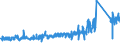 KN 8518 /Exporte /Einheit = Preise (Euro/Tonne) /Partnerland: Kroatien /Meldeland: Eur27_2020 /8518:Mikrofone und Haltevorrichtungen DafÃ¼r (Ausg. Drahtlos, mit Eingebautem Sender); Lautsprecher, Auch in GehÃ¤usen; KopfhÃ¶rer und OhrhÃ¶rer, Auch mit Mikrofon Kombiniert, und Zusammenstellungen aus Einem Mikrofon und Einem Oder Mehreren Lautsprechern Bestehend (Ausg. Fernsprechtechnik Oder Telegrafentechnik und SchwerhÃ¶rigengerÃ¤te Sowie Helme mit Eingebauten KÃ¶pfhÃ¶rern, Auch mit Mikrofon) Elektrische TonfrequenzverstÃ¤rker; Elektrische TonverstÃ¤rkereinrichtungen; Teile Davon
