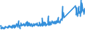 KN 8518 /Exporte /Einheit = Preise (Euro/Tonne) /Partnerland: Serbien /Meldeland: Eur27_2020 /8518:Mikrofone und Haltevorrichtungen DafÃ¼r (Ausg. Drahtlos, mit Eingebautem Sender); Lautsprecher, Auch in GehÃ¤usen; KopfhÃ¶rer und OhrhÃ¶rer, Auch mit Mikrofon Kombiniert, und Zusammenstellungen aus Einem Mikrofon und Einem Oder Mehreren Lautsprechern Bestehend (Ausg. Fernsprechtechnik Oder Telegrafentechnik und SchwerhÃ¶rigengerÃ¤te Sowie Helme mit Eingebauten KÃ¶pfhÃ¶rern, Auch mit Mikrofon) Elektrische TonfrequenzverstÃ¤rker; Elektrische TonverstÃ¤rkereinrichtungen; Teile Davon