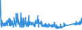 KN 8518 /Exporte /Einheit = Preise (Euro/Tonne) /Partnerland: Marokko /Meldeland: Eur27_2020 /8518:Mikrofone und Haltevorrichtungen DafÃ¼r (Ausg. Drahtlos, mit Eingebautem Sender); Lautsprecher, Auch in GehÃ¤usen; KopfhÃ¶rer und OhrhÃ¶rer, Auch mit Mikrofon Kombiniert, und Zusammenstellungen aus Einem Mikrofon und Einem Oder Mehreren Lautsprechern Bestehend (Ausg. Fernsprechtechnik Oder Telegrafentechnik und SchwerhÃ¶rigengerÃ¤te Sowie Helme mit Eingebauten KÃ¶pfhÃ¶rern, Auch mit Mikrofon) Elektrische TonfrequenzverstÃ¤rker; Elektrische TonverstÃ¤rkereinrichtungen; Teile Davon