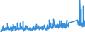 KN 8518 /Exporte /Einheit = Preise (Euro/Tonne) /Partnerland: Tunesien /Meldeland: Eur27_2020 /8518:Mikrofone und Haltevorrichtungen DafÃ¼r (Ausg. Drahtlos, mit Eingebautem Sender); Lautsprecher, Auch in GehÃ¤usen; KopfhÃ¶rer und OhrhÃ¶rer, Auch mit Mikrofon Kombiniert, und Zusammenstellungen aus Einem Mikrofon und Einem Oder Mehreren Lautsprechern Bestehend (Ausg. Fernsprechtechnik Oder Telegrafentechnik und SchwerhÃ¶rigengerÃ¤te Sowie Helme mit Eingebauten KÃ¶pfhÃ¶rern, Auch mit Mikrofon) Elektrische TonfrequenzverstÃ¤rker; Elektrische TonverstÃ¤rkereinrichtungen; Teile Davon