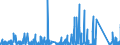 KN 8518 /Exporte /Einheit = Preise (Euro/Tonne) /Partnerland: Libyen /Meldeland: Eur27_2020 /8518:Mikrofone und Haltevorrichtungen DafÃ¼r (Ausg. Drahtlos, mit Eingebautem Sender); Lautsprecher, Auch in GehÃ¤usen; KopfhÃ¶rer und OhrhÃ¶rer, Auch mit Mikrofon Kombiniert, und Zusammenstellungen aus Einem Mikrofon und Einem Oder Mehreren Lautsprechern Bestehend (Ausg. Fernsprechtechnik Oder Telegrafentechnik und SchwerhÃ¶rigengerÃ¤te Sowie Helme mit Eingebauten KÃ¶pfhÃ¶rern, Auch mit Mikrofon) Elektrische TonfrequenzverstÃ¤rker; Elektrische TonverstÃ¤rkereinrichtungen; Teile Davon