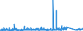KN 8518 /Exporte /Einheit = Preise (Euro/Tonne) /Partnerland: Aegypten /Meldeland: Eur27_2020 /8518:Mikrofone und Haltevorrichtungen DafÃ¼r (Ausg. Drahtlos, mit Eingebautem Sender); Lautsprecher, Auch in GehÃ¤usen; KopfhÃ¶rer und OhrhÃ¶rer, Auch mit Mikrofon Kombiniert, und Zusammenstellungen aus Einem Mikrofon und Einem Oder Mehreren Lautsprechern Bestehend (Ausg. Fernsprechtechnik Oder Telegrafentechnik und SchwerhÃ¶rigengerÃ¤te Sowie Helme mit Eingebauten KÃ¶pfhÃ¶rern, Auch mit Mikrofon) Elektrische TonfrequenzverstÃ¤rker; Elektrische TonverstÃ¤rkereinrichtungen; Teile Davon