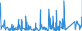 KN 8518 /Exporte /Einheit = Preise (Euro/Tonne) /Partnerland: Sudan /Meldeland: Eur27_2020 /8518:Mikrofone und Haltevorrichtungen DafÃ¼r (Ausg. Drahtlos, mit Eingebautem Sender); Lautsprecher, Auch in GehÃ¤usen; KopfhÃ¶rer und OhrhÃ¶rer, Auch mit Mikrofon Kombiniert, und Zusammenstellungen aus Einem Mikrofon und Einem Oder Mehreren Lautsprechern Bestehend (Ausg. Fernsprechtechnik Oder Telegrafentechnik und SchwerhÃ¶rigengerÃ¤te Sowie Helme mit Eingebauten KÃ¶pfhÃ¶rern, Auch mit Mikrofon) Elektrische TonfrequenzverstÃ¤rker; Elektrische TonverstÃ¤rkereinrichtungen; Teile Davon