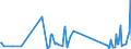 KN 8518 /Exporte /Einheit = Preise (Euro/Tonne) /Partnerland: Süd-sudan /Meldeland: Eur27_2020 /8518:Mikrofone und Haltevorrichtungen DafÃ¼r (Ausg. Drahtlos, mit Eingebautem Sender); Lautsprecher, Auch in GehÃ¤usen; KopfhÃ¶rer und OhrhÃ¶rer, Auch mit Mikrofon Kombiniert, und Zusammenstellungen aus Einem Mikrofon und Einem Oder Mehreren Lautsprechern Bestehend (Ausg. Fernsprechtechnik Oder Telegrafentechnik und SchwerhÃ¶rigengerÃ¤te Sowie Helme mit Eingebauten KÃ¶pfhÃ¶rern, Auch mit Mikrofon) Elektrische TonfrequenzverstÃ¤rker; Elektrische TonverstÃ¤rkereinrichtungen; Teile Davon