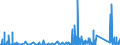 KN 8518 /Exporte /Einheit = Preise (Euro/Tonne) /Partnerland: Mauretanien /Meldeland: Eur27_2020 /8518:Mikrofone und Haltevorrichtungen DafÃ¼r (Ausg. Drahtlos, mit Eingebautem Sender); Lautsprecher, Auch in GehÃ¤usen; KopfhÃ¶rer und OhrhÃ¶rer, Auch mit Mikrofon Kombiniert, und Zusammenstellungen aus Einem Mikrofon und Einem Oder Mehreren Lautsprechern Bestehend (Ausg. Fernsprechtechnik Oder Telegrafentechnik und SchwerhÃ¶rigengerÃ¤te Sowie Helme mit Eingebauten KÃ¶pfhÃ¶rern, Auch mit Mikrofon) Elektrische TonfrequenzverstÃ¤rker; Elektrische TonverstÃ¤rkereinrichtungen; Teile Davon