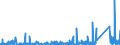 KN 8518 /Exporte /Einheit = Preise (Euro/Tonne) /Partnerland: Burkina Faso /Meldeland: Eur27_2020 /8518:Mikrofone und Haltevorrichtungen DafÃ¼r (Ausg. Drahtlos, mit Eingebautem Sender); Lautsprecher, Auch in GehÃ¤usen; KopfhÃ¶rer und OhrhÃ¶rer, Auch mit Mikrofon Kombiniert, und Zusammenstellungen aus Einem Mikrofon und Einem Oder Mehreren Lautsprechern Bestehend (Ausg. Fernsprechtechnik Oder Telegrafentechnik und SchwerhÃ¶rigengerÃ¤te Sowie Helme mit Eingebauten KÃ¶pfhÃ¶rern, Auch mit Mikrofon) Elektrische TonfrequenzverstÃ¤rker; Elektrische TonverstÃ¤rkereinrichtungen; Teile Davon