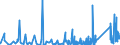 KN 8518 /Exporte /Einheit = Preise (Euro/Tonne) /Partnerland: Niger /Meldeland: Eur27_2020 /8518:Mikrofone und Haltevorrichtungen DafÃ¼r (Ausg. Drahtlos, mit Eingebautem Sender); Lautsprecher, Auch in GehÃ¤usen; KopfhÃ¶rer und OhrhÃ¶rer, Auch mit Mikrofon Kombiniert, und Zusammenstellungen aus Einem Mikrofon und Einem Oder Mehreren Lautsprechern Bestehend (Ausg. Fernsprechtechnik Oder Telegrafentechnik und SchwerhÃ¶rigengerÃ¤te Sowie Helme mit Eingebauten KÃ¶pfhÃ¶rern, Auch mit Mikrofon) Elektrische TonfrequenzverstÃ¤rker; Elektrische TonverstÃ¤rkereinrichtungen; Teile Davon