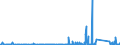 KN 8518 /Exporte /Einheit = Preise (Euro/Tonne) /Partnerland: Tschad /Meldeland: Eur27_2020 /8518:Mikrofone und Haltevorrichtungen DafÃ¼r (Ausg. Drahtlos, mit Eingebautem Sender); Lautsprecher, Auch in GehÃ¤usen; KopfhÃ¶rer und OhrhÃ¶rer, Auch mit Mikrofon Kombiniert, und Zusammenstellungen aus Einem Mikrofon und Einem Oder Mehreren Lautsprechern Bestehend (Ausg. Fernsprechtechnik Oder Telegrafentechnik und SchwerhÃ¶rigengerÃ¤te Sowie Helme mit Eingebauten KÃ¶pfhÃ¶rern, Auch mit Mikrofon) Elektrische TonfrequenzverstÃ¤rker; Elektrische TonverstÃ¤rkereinrichtungen; Teile Davon