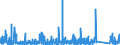 KN 8518 /Exporte /Einheit = Preise (Euro/Tonne) /Partnerland: Senegal /Meldeland: Eur27_2020 /8518:Mikrofone und Haltevorrichtungen DafÃ¼r (Ausg. Drahtlos, mit Eingebautem Sender); Lautsprecher, Auch in GehÃ¤usen; KopfhÃ¶rer und OhrhÃ¶rer, Auch mit Mikrofon Kombiniert, und Zusammenstellungen aus Einem Mikrofon und Einem Oder Mehreren Lautsprechern Bestehend (Ausg. Fernsprechtechnik Oder Telegrafentechnik und SchwerhÃ¶rigengerÃ¤te Sowie Helme mit Eingebauten KÃ¶pfhÃ¶rern, Auch mit Mikrofon) Elektrische TonfrequenzverstÃ¤rker; Elektrische TonverstÃ¤rkereinrichtungen; Teile Davon