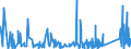 KN 8518 /Exporte /Einheit = Preise (Euro/Tonne) /Partnerland: Guinea-biss. /Meldeland: Eur27_2020 /8518:Mikrofone und Haltevorrichtungen DafÃ¼r (Ausg. Drahtlos, mit Eingebautem Sender); Lautsprecher, Auch in GehÃ¤usen; KopfhÃ¶rer und OhrhÃ¶rer, Auch mit Mikrofon Kombiniert, und Zusammenstellungen aus Einem Mikrofon und Einem Oder Mehreren Lautsprechern Bestehend (Ausg. Fernsprechtechnik Oder Telegrafentechnik und SchwerhÃ¶rigengerÃ¤te Sowie Helme mit Eingebauten KÃ¶pfhÃ¶rern, Auch mit Mikrofon) Elektrische TonfrequenzverstÃ¤rker; Elektrische TonverstÃ¤rkereinrichtungen; Teile Davon