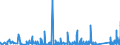 KN 8518 /Exporte /Einheit = Preise (Euro/Tonne) /Partnerland: Guinea /Meldeland: Eur27_2020 /8518:Mikrofone und Haltevorrichtungen DafÃ¼r (Ausg. Drahtlos, mit Eingebautem Sender); Lautsprecher, Auch in GehÃ¤usen; KopfhÃ¶rer und OhrhÃ¶rer, Auch mit Mikrofon Kombiniert, und Zusammenstellungen aus Einem Mikrofon und Einem Oder Mehreren Lautsprechern Bestehend (Ausg. Fernsprechtechnik Oder Telegrafentechnik und SchwerhÃ¶rigengerÃ¤te Sowie Helme mit Eingebauten KÃ¶pfhÃ¶rern, Auch mit Mikrofon) Elektrische TonfrequenzverstÃ¤rker; Elektrische TonverstÃ¤rkereinrichtungen; Teile Davon