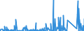 KN 8518 /Exporte /Einheit = Preise (Euro/Tonne) /Partnerland: Sierra Leone /Meldeland: Eur27_2020 /8518:Mikrofone und Haltevorrichtungen DafÃ¼r (Ausg. Drahtlos, mit Eingebautem Sender); Lautsprecher, Auch in GehÃ¤usen; KopfhÃ¶rer und OhrhÃ¶rer, Auch mit Mikrofon Kombiniert, und Zusammenstellungen aus Einem Mikrofon und Einem Oder Mehreren Lautsprechern Bestehend (Ausg. Fernsprechtechnik Oder Telegrafentechnik und SchwerhÃ¶rigengerÃ¤te Sowie Helme mit Eingebauten KÃ¶pfhÃ¶rern, Auch mit Mikrofon) Elektrische TonfrequenzverstÃ¤rker; Elektrische TonverstÃ¤rkereinrichtungen; Teile Davon