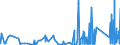 KN 8518 /Exporte /Einheit = Preise (Euro/Tonne) /Partnerland: Liberia /Meldeland: Eur27_2020 /8518:Mikrofone und Haltevorrichtungen DafÃ¼r (Ausg. Drahtlos, mit Eingebautem Sender); Lautsprecher, Auch in GehÃ¤usen; KopfhÃ¶rer und OhrhÃ¶rer, Auch mit Mikrofon Kombiniert, und Zusammenstellungen aus Einem Mikrofon und Einem Oder Mehreren Lautsprechern Bestehend (Ausg. Fernsprechtechnik Oder Telegrafentechnik und SchwerhÃ¶rigengerÃ¤te Sowie Helme mit Eingebauten KÃ¶pfhÃ¶rern, Auch mit Mikrofon) Elektrische TonfrequenzverstÃ¤rker; Elektrische TonverstÃ¤rkereinrichtungen; Teile Davon