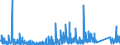 KN 8518 /Exporte /Einheit = Preise (Euro/Tonne) /Partnerland: Elfenbeink. /Meldeland: Eur27_2020 /8518:Mikrofone und Haltevorrichtungen DafÃ¼r (Ausg. Drahtlos, mit Eingebautem Sender); Lautsprecher, Auch in GehÃ¤usen; KopfhÃ¶rer und OhrhÃ¶rer, Auch mit Mikrofon Kombiniert, und Zusammenstellungen aus Einem Mikrofon und Einem Oder Mehreren Lautsprechern Bestehend (Ausg. Fernsprechtechnik Oder Telegrafentechnik und SchwerhÃ¶rigengerÃ¤te Sowie Helme mit Eingebauten KÃ¶pfhÃ¶rern, Auch mit Mikrofon) Elektrische TonfrequenzverstÃ¤rker; Elektrische TonverstÃ¤rkereinrichtungen; Teile Davon