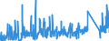 KN 8518 /Exporte /Einheit = Preise (Euro/Tonne) /Partnerland: Nigeria /Meldeland: Eur27_2020 /8518:Mikrofone und Haltevorrichtungen DafÃ¼r (Ausg. Drahtlos, mit Eingebautem Sender); Lautsprecher, Auch in GehÃ¤usen; KopfhÃ¶rer und OhrhÃ¶rer, Auch mit Mikrofon Kombiniert, und Zusammenstellungen aus Einem Mikrofon und Einem Oder Mehreren Lautsprechern Bestehend (Ausg. Fernsprechtechnik Oder Telegrafentechnik und SchwerhÃ¶rigengerÃ¤te Sowie Helme mit Eingebauten KÃ¶pfhÃ¶rern, Auch mit Mikrofon) Elektrische TonfrequenzverstÃ¤rker; Elektrische TonverstÃ¤rkereinrichtungen; Teile Davon