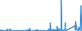 KN 8518 /Exporte /Einheit = Preise (Euro/Tonne) /Partnerland: Zentralaf.republik /Meldeland: Eur27_2020 /8518:Mikrofone und Haltevorrichtungen DafÃ¼r (Ausg. Drahtlos, mit Eingebautem Sender); Lautsprecher, Auch in GehÃ¤usen; KopfhÃ¶rer und OhrhÃ¶rer, Auch mit Mikrofon Kombiniert, und Zusammenstellungen aus Einem Mikrofon und Einem Oder Mehreren Lautsprechern Bestehend (Ausg. Fernsprechtechnik Oder Telegrafentechnik und SchwerhÃ¶rigengerÃ¤te Sowie Helme mit Eingebauten KÃ¶pfhÃ¶rern, Auch mit Mikrofon) Elektrische TonfrequenzverstÃ¤rker; Elektrische TonverstÃ¤rkereinrichtungen; Teile Davon