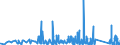 KN 8518 /Exporte /Einheit = Preise (Euro/Tonne) /Partnerland: Aequat.guin. /Meldeland: Eur27_2020 /8518:Mikrofone und Haltevorrichtungen DafÃ¼r (Ausg. Drahtlos, mit Eingebautem Sender); Lautsprecher, Auch in GehÃ¤usen; KopfhÃ¶rer und OhrhÃ¶rer, Auch mit Mikrofon Kombiniert, und Zusammenstellungen aus Einem Mikrofon und Einem Oder Mehreren Lautsprechern Bestehend (Ausg. Fernsprechtechnik Oder Telegrafentechnik und SchwerhÃ¶rigengerÃ¤te Sowie Helme mit Eingebauten KÃ¶pfhÃ¶rern, Auch mit Mikrofon) Elektrische TonfrequenzverstÃ¤rker; Elektrische TonverstÃ¤rkereinrichtungen; Teile Davon