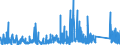 KN 8518 /Exporte /Einheit = Preise (Euro/Tonne) /Partnerland: Kongo /Meldeland: Eur27_2020 /8518:Mikrofone und Haltevorrichtungen DafÃ¼r (Ausg. Drahtlos, mit Eingebautem Sender); Lautsprecher, Auch in GehÃ¤usen; KopfhÃ¶rer und OhrhÃ¶rer, Auch mit Mikrofon Kombiniert, und Zusammenstellungen aus Einem Mikrofon und Einem Oder Mehreren Lautsprechern Bestehend (Ausg. Fernsprechtechnik Oder Telegrafentechnik und SchwerhÃ¶rigengerÃ¤te Sowie Helme mit Eingebauten KÃ¶pfhÃ¶rern, Auch mit Mikrofon) Elektrische TonfrequenzverstÃ¤rker; Elektrische TonverstÃ¤rkereinrichtungen; Teile Davon