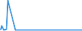 CN 85192091 /Exports /Unit = Prices (Euro/suppl. units) /Partner: Faroe Isles /Reporter: European Union /85192091:Sound Recording or Sound Reproducing Apparatus, Operated by Coins, Banknotes, Bank Cards, Tokens or by Other Means of Payment, With Laser Reading System (Excl. Coin-operated or Disc-operated Record-players)