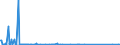 CN 85192099 /Exports /Unit = Prices (Euro/suppl. units) /Partner: Malta /Reporter: Eur27_2020 /85192099:Sound Recording or Sound Reproducing Apparatus, Operated by Coins, Banknotes, Bank Cards, Tokens or by Other Means of Payment, Without Laser Reading System (Excl. Coin-operated or Disc-operated Record-players)