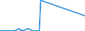 CN 85192099 /Exports /Unit = Prices (Euro/suppl. units) /Partner: Gambia /Reporter: Eur27_2020 /85192099:Sound Recording or Sound Reproducing Apparatus, Operated by Coins, Banknotes, Bank Cards, Tokens or by Other Means of Payment, Without Laser Reading System (Excl. Coin-operated or Disc-operated Record-players)