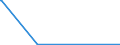 CN 85192099 /Exports /Unit = Prices (Euro/suppl. units) /Partner: Somalia /Reporter: Eur27_2020 /85192099:Sound Recording or Sound Reproducing Apparatus, Operated by Coins, Banknotes, Bank Cards, Tokens or by Other Means of Payment, Without Laser Reading System (Excl. Coin-operated or Disc-operated Record-players)