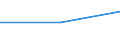 KN 85198115 /Exporte /Einheit = Preise (Euro/Bes. Maßeinheiten) /Partnerland: Island /Meldeland: Eur28 /85198115:Milch und Rahm, Weder Eingedickt Noch mit Zusatz von Zucker Oder Anderen Süßmitteln, mit Einem Milchfettgehalt von > 45 ght (Ausg. in Unmittelbaren Umschließungen mit Einem Inhalt von <= 2 L)