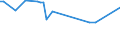 KN 85198115 /Exporte /Einheit = Preise (Euro/Bes. Maßeinheiten) /Partnerland: Tuerkei /Meldeland: Eur27 /85198115:Milch und Rahm, Weder Eingedickt Noch mit Zusatz von Zucker Oder Anderen Süßmitteln, mit Einem Milchfettgehalt von > 45 ght (Ausg. in Unmittelbaren Umschließungen mit Einem Inhalt von <= 2 L)