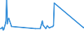 KN 85198115 /Exporte /Einheit = Preise (Euro/Bes. Maßeinheiten) /Partnerland: Lettland /Meldeland: Europäische Union /85198115:Milch und Rahm, Weder Eingedickt Noch mit Zusatz von Zucker Oder Anderen Süßmitteln, mit Einem Milchfettgehalt von > 45 ght (Ausg. in Unmittelbaren Umschließungen mit Einem Inhalt von <= 2 L)