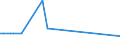 KN 85198115 /Exporte /Einheit = Preise (Euro/Bes. Maßeinheiten) /Partnerland: Bosn.-herzegowina /Meldeland: Eur28 /85198115:Milch und Rahm, Weder Eingedickt Noch mit Zusatz von Zucker Oder Anderen Süßmitteln, mit Einem Milchfettgehalt von > 45 ght (Ausg. in Unmittelbaren Umschließungen mit Einem Inhalt von <= 2 L)