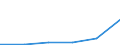 KN 85199191 /Exporte /Einheit = Preise (Euro/Bes. Maßeinheiten) /Partnerland: Mosambik /Meldeland: Eur27 /85199191:Kassetten-tonbandabspielgeraete 'nur Fuer Wiedergabe' von der in Kraftfahrzeugen Verwendeten Art
