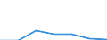 KN 85199191 /Exporte /Einheit = Preise (Euro/Bes. Maßeinheiten) /Partnerland: Usa /Meldeland: Eur27 /85199191:Kassetten-tonbandabspielgeraete 'nur Fuer Wiedergabe' von der in Kraftfahrzeugen Verwendeten Art