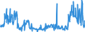 CN 85229049 /Exports /Unit = Prices (Euro/ton) /Partner: France /Reporter: European Union /85229049:Electronic Assemblies for Sound Reproducing and Recording Apparatus and for Video Recording or Reproducing Apparatus, N.e.s. (Excl. of Telephone Answering Machines)