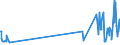 KN 85229070 /Exporte /Einheit = Preise (Euro/Tonne) /Partnerland: Frankreich /Meldeland: Europäische Union /85229070:Milch und Rahm, Eingedickt, Ohne Zusatz von Zucker Oder Anderen Süßmitteln, mit Einem Milchfettgehalt von > 10 bis 45 Ght, in Unmittelbaren Umschließungen mit Einem Gewicht des Inhalts von > 2,5 kg Oder in Anderer Aufmachung (Ausg. in Pulverform, Granuliert Oder in Anderer Fester Form)