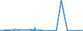 KN 85229070 /Exporte /Einheit = Preise (Euro/Tonne) /Partnerland: Italien /Meldeland: Europäische Union /85229070:Milch und Rahm, Eingedickt, Ohne Zusatz von Zucker Oder Anderen Süßmitteln, mit Einem Milchfettgehalt von > 10 bis 45 Ght, in Unmittelbaren Umschließungen mit Einem Gewicht des Inhalts von > 2,5 kg Oder in Anderer Aufmachung (Ausg. in Pulverform, Granuliert Oder in Anderer Fester Form)