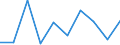 CN 85229091 /Exports /Unit = Prices (Euro/ton) /Partner: Ireland /Reporter: Eur27 /85229091:Electronic Assemblies for Sound Reproducing and Recording Apparatus and for Video Recording or Reproducing Apparatus, N.e.s.