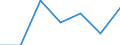 KN 85229099 /Exporte /Einheit = Preise (Euro/Tonne) /Partnerland: Italien /Meldeland: Eur27 /85229099:Teile und Zubehoer Fuer Tonwiedergabegeraete und Tonaufnahmegeraete, Sowie Fuer Videogeraete zur Bild- und Tonaufzeichnung Oder -wiedergabe, A.n.g.