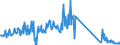 KN 85234190 /Exporte /Einheit = Preise (Euro/Tonne) /Partnerland: Italien /Meldeland: Eur27_2020 /85234190: AufzeichnungstrÃ¤ger, Optische, Ohne Aufzeichnung, zur Wiedergabe von ton Oder Anderen PhÃ¤nomenen, `z.Â b. Cd-rws, Dvd-/+rws, Dvd-ramsAufzeichnungstrÃ¤ger, Optische, Ohne Aufzeichnung, zur Wiedergabe von ton Oder Anderen PhÃ¤nomenen, `z.Â b. Cd-rws, Dvd-/+rws, Dvd-rams, Minidiscs` (Ausg. UnlÃ¶schbare Platten `discs` FÃ¼r Laserabnehmersysteme mit Einer AufnahmekapazitÃ¤t von <= 18 Gigabytes [cd-rs, Dvd-/+rs] Sowie Waren des Kapitels 37)