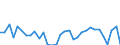 KN 85234190 /Exporte /Einheit = Preise (Euro/Tonne) /Partnerland: Ver.koenigreich(Nordirland) /Meldeland: Eur27_2020 /85234190:AufzeichnungstrÃ¤ger, Optische, Ohne Aufzeichnung, zur Wiedergabe von ton Oder Anderen PhÃ¤nomenen, `z.Â b. Cd-rws, Dvd-/+rws, Dvd-rams, Minidiscs` (Ausg. UnlÃ¶schbare Platten `discs` FÃ¼r Laserabnehmersysteme mit Einer AufnahmekapazitÃ¤t von <= 18 Gigabytes [cd-rs, Dvd-/+rs] Sowie Waren des Kapitels 37)