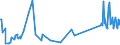 KN 85234190 /Exporte /Einheit = Preise (Euro/Tonne) /Partnerland: San Marino /Meldeland: Eur27_2020 /85234190: AufzeichnungstrÃ¤ger, Optische, Ohne Aufzeichnung, zur Wiedergabe von ton Oder Anderen PhÃ¤nomenen, `z.Â b. Cd-rws, Dvd-/+rws, Dvd-rAufzeichnungstrÃ¤ger, Optische, Ohne Aufzeichnung, zur Wiedergabe von ton Oder Anderen PhÃ¤nomenen, `z.Â b. Cd-rws, Dvd-/+rws, Dvd-rams, Minidiscs` (Ausg. UnlÃ¶schbare Platten `discs` FÃ¼r Laserabnehmersysteme mit Einer AufnahmekapazitÃ¤t von <= 18 Gigabytes [cd-rs, Dvd-/+rs] Sowie Waren des Kapitels 37)