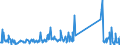 KN 85234190 /Exporte /Einheit = Preise (Euro/Tonne) /Partnerland: Estland /Meldeland: Eur27_2020 /85234190: AufzeichnungstrÃ¤ger, Optische, Ohne Aufzeichnung, zur Wiedergabe von ton Oder Anderen PhÃ¤nomenen, `z.Â b. Cd-rws, Dvd-/+rws, Dvd-ramsAufzeichnungstrÃ¤ger, Optische, Ohne Aufzeichnung, zur Wiedergabe von ton Oder Anderen PhÃ¤nomenen, `z.Â b. Cd-rws, Dvd-/+rws, Dvd-rams, Minidiscs` (Ausg. UnlÃ¶schbare Platten `discs` FÃ¼r Laserabnehmersysteme mit Einer AufnahmekapazitÃ¤t von <= 18 Gigabytes [cd-rs, Dvd-/+rs] Sowie Waren des Kapitels 37)