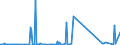 KN 85234190 /Exporte /Einheit = Preise (Euro/Tonne) /Partnerland: Georgien /Meldeland: Eur27_2020 /85234190: AufzeichnungstrÃ¤ger, Optische, Ohne Aufzeichnung, zur Wiedergabe von ton Oder Anderen PhÃ¤nomenen, `z.Â b. Cd-rws, Dvd-/+rws, Dvd-ramAufzeichnungstrÃ¤ger, Optische, Ohne Aufzeichnung, zur Wiedergabe von ton Oder Anderen PhÃ¤nomenen, `z.Â b. Cd-rws, Dvd-/+rws, Dvd-rams, Minidiscs` (Ausg. UnlÃ¶schbare Platten `discs` FÃ¼r Laserabnehmersysteme mit Einer AufnahmekapazitÃ¤t von <= 18 Gigabytes [cd-rs, Dvd-/+rs] Sowie Waren des Kapitels 37)