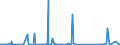 KN 85234190 /Exporte /Einheit = Preise (Euro/Tonne) /Partnerland: Kasachstan /Meldeland: Eur27_2020 /85234190: AufzeichnungstrÃ¤ger, Optische, Ohne Aufzeichnung, zur Wiedergabe von ton Oder Anderen PhÃ¤nomenen, `z.Â b. Cd-rws, Dvd-/+rws, Dvd-rAufzeichnungstrÃ¤ger, Optische, Ohne Aufzeichnung, zur Wiedergabe von ton Oder Anderen PhÃ¤nomenen, `z.Â b. Cd-rws, Dvd-/+rws, Dvd-rams, Minidiscs` (Ausg. UnlÃ¶schbare Platten `discs` FÃ¼r Laserabnehmersysteme mit Einer AufnahmekapazitÃ¤t von <= 18 Gigabytes [cd-rs, Dvd-/+rs] Sowie Waren des Kapitels 37)