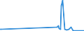 KN 85234190 /Exporte /Einheit = Preise (Euro/Tonne) /Partnerland: Kirgistan /Meldeland: Eur27_2020 /85234190: AufzeichnungstrÃ¤ger, Optische, Ohne Aufzeichnung, zur Wiedergabe von ton Oder Anderen PhÃ¤nomenen, `z.Â b. Cd-rws, Dvd-/+rws, Dvd-raAufzeichnungstrÃ¤ger, Optische, Ohne Aufzeichnung, zur Wiedergabe von ton Oder Anderen PhÃ¤nomenen, `z.Â b. Cd-rws, Dvd-/+rws, Dvd-rams, Minidiscs` (Ausg. UnlÃ¶schbare Platten `discs` FÃ¼r Laserabnehmersysteme mit Einer AufnahmekapazitÃ¤t von <= 18 Gigabytes [cd-rs, Dvd-/+rs] Sowie Waren des Kapitels 37)